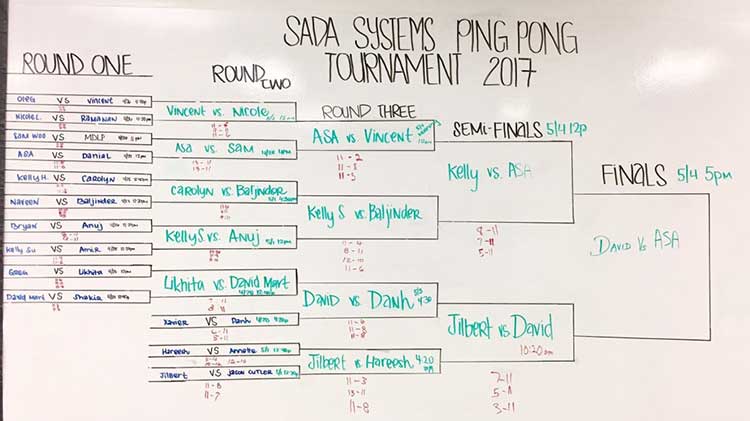Annual Ping Pong Tournament