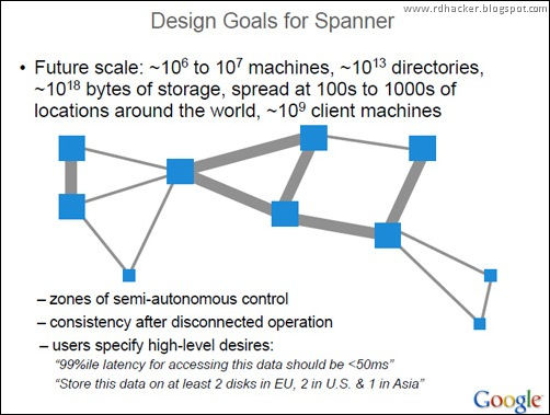 GCP Spanner design goals graphic