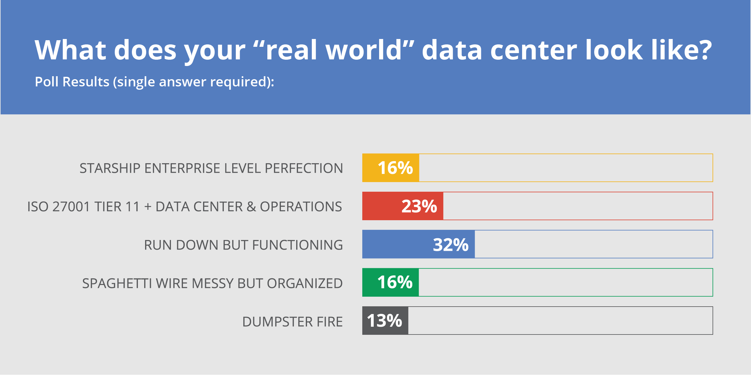 Stats about what your real world data center looks like