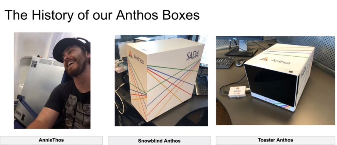 History of the Anthos boxes