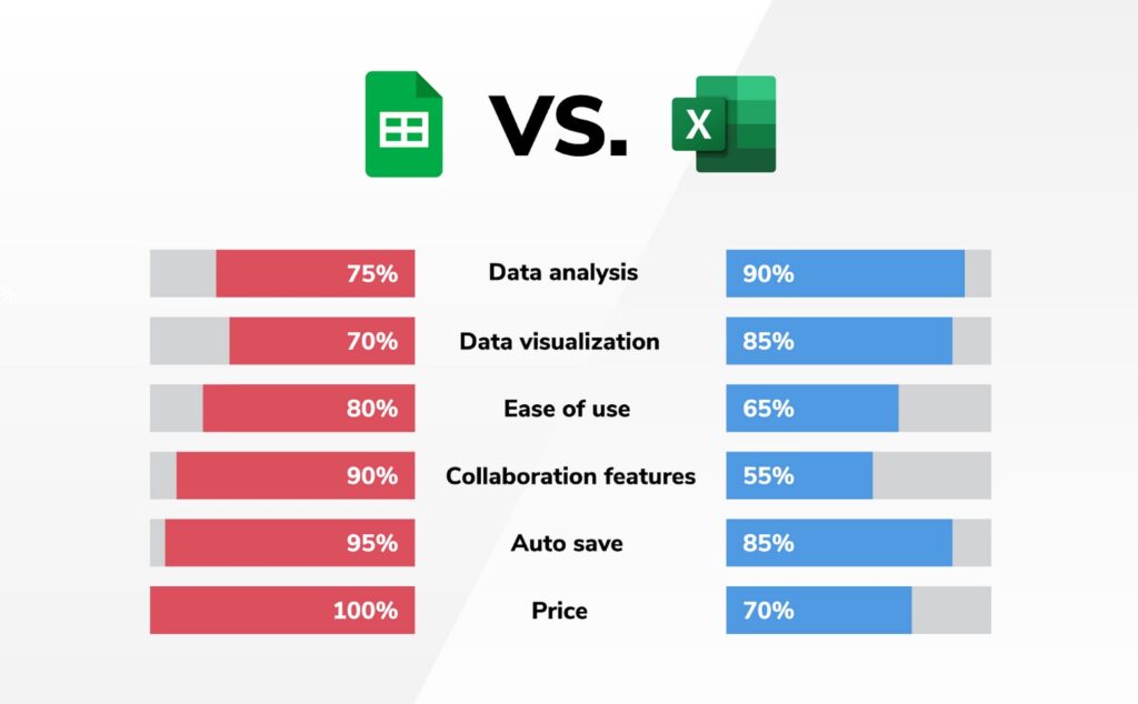 microsoft excel and google sheets