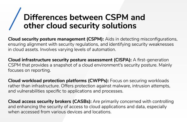 what is cloud security posture management
