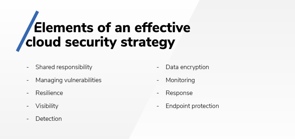 cloud security strategy roadmap