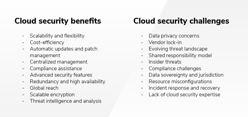 cloud security strategy template